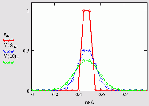 ������� ��������� ��������� ���������������� (������� 13.1)