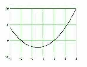 ����������� ����������� ���������