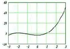 ��������� ������ ����������� ���������