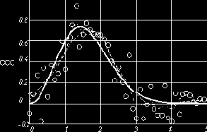 ���������� ������������ ������������