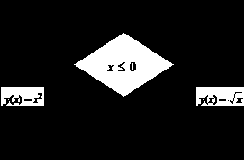 ���������������� ��������������� ����������