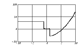 ��� ������ ������ ����� ����������������