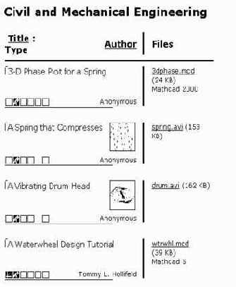 ��������� MathCAD � Internet