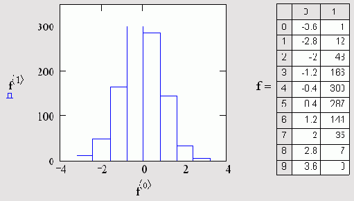 ������ � ������� ����������� (������� 14.9)