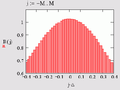 �������������� ������� (�������� 14.19�14.20)