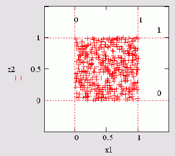 ��������������� ����� � ����������� ������� �������������