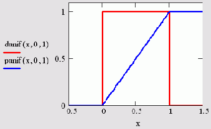 ��������� ����������� � ������� ������������ �������������