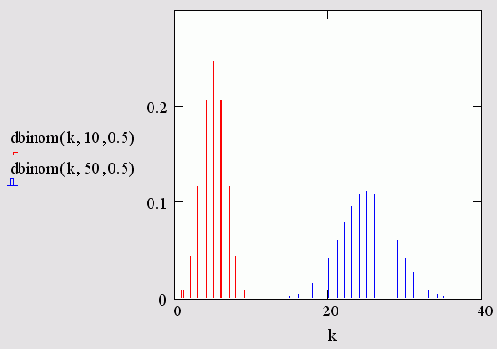 ��������� ����������� ������������� �������������