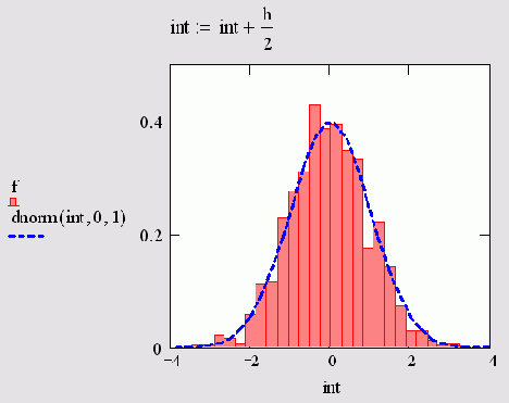 ���������� ����������� (������� 14.8)