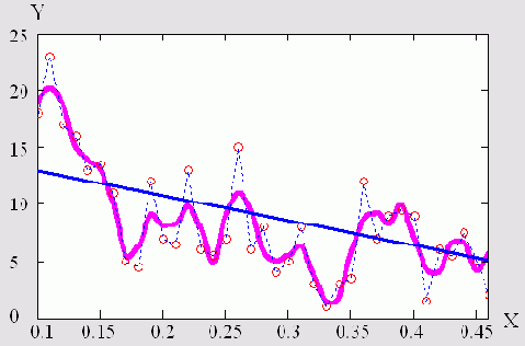 ������ ������ ������������� ������