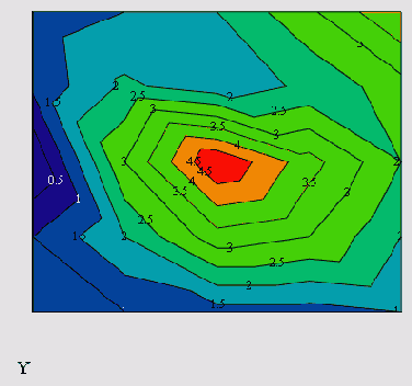 �������� ��������� ���� ������ (������� 15.6)