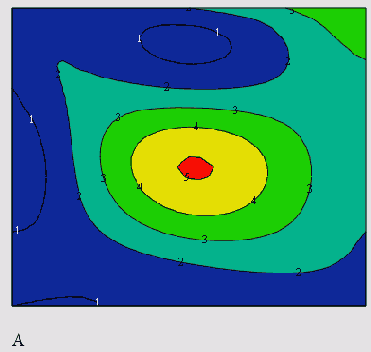 ��������� ��������� ������������ (������� 15.6)