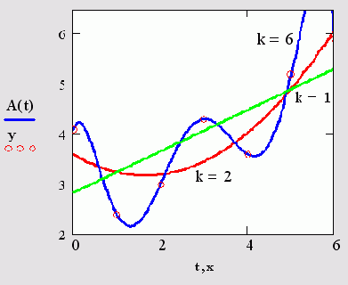 ��������� ���������� ������ �������...