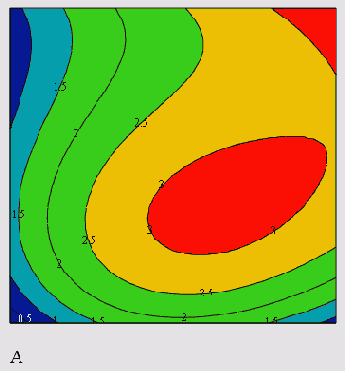 ��������� �������������� ��������� (������� 15.12)