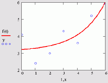 ���������������� ��������� (������� 15.13)