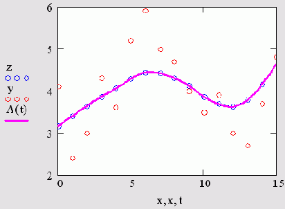 ���������� ����������� (������� 15.16)