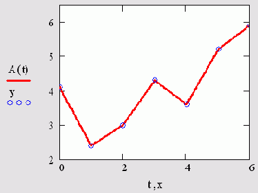 �������� ������������ (������� 15.1)