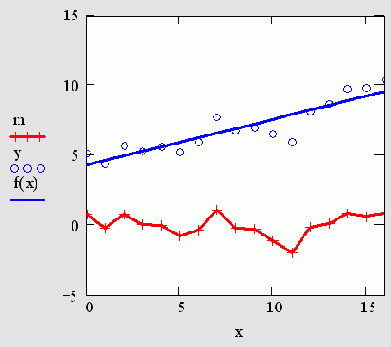 ���������� ������ (������� 15.18)