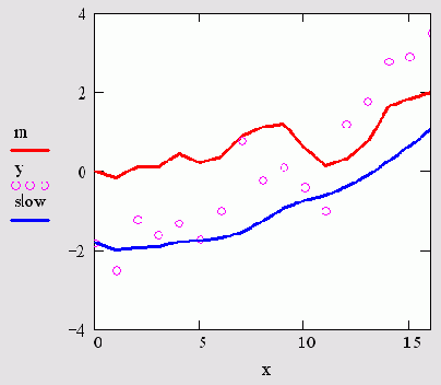 ��������� ��������� ���������� (������� 15.19)