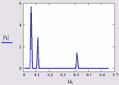 �������������� ����� (������� 15.20)