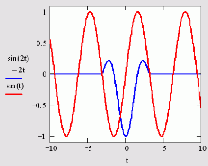 ��������� ��������� � ����������������� �������