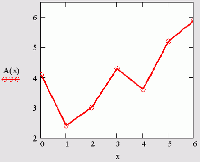 ��������� ���������� ������� ������-������������ (��. ������� 15.2)