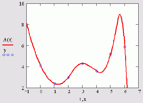 �-������-������������ (������� 15.3)