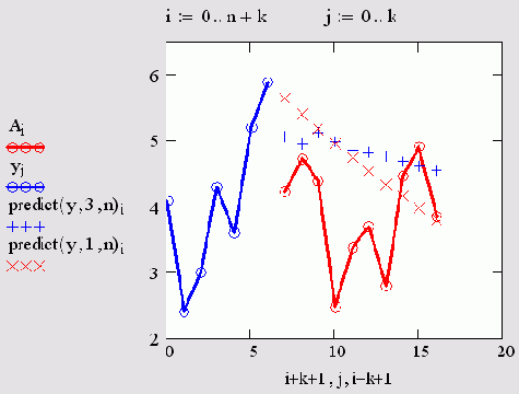 ������ ������� ������������ � ������ ������ ���������� ������ (������� 15.5)
