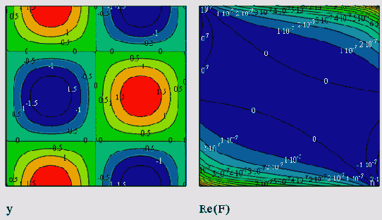 ��������� �������������� �����