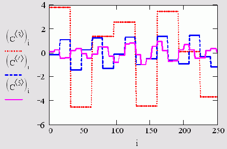 ����� ������-������� �������