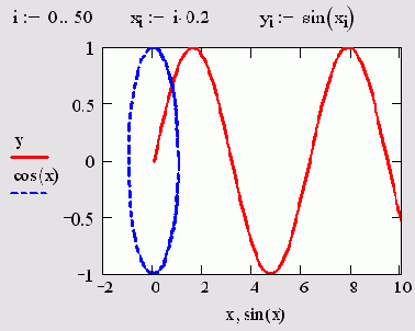 ���������� ���������� ������������ �� ������� ���������