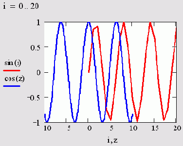 ���������� ���������� ������������ �� ������� ���������