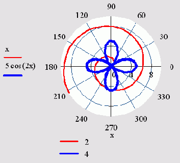 ����� ������ ������� �� �������� �������