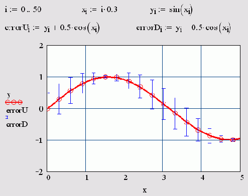 �������� ������� � ����������� ��������