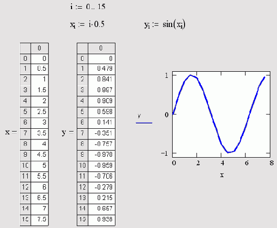 XY-������ ���� ��������