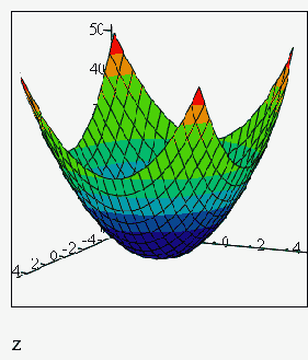 ������� ���������� ������� ����������� ������� (������� 16.3)