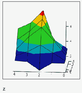 ������ �����������, �������� �������� (������� 16.4)