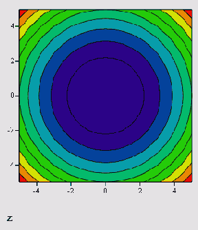 ������� ���������� ������� ����� ������ ������� (������� 16.3)