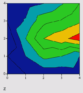 ������ ����� ������, �������� �������� (������� 16.4)