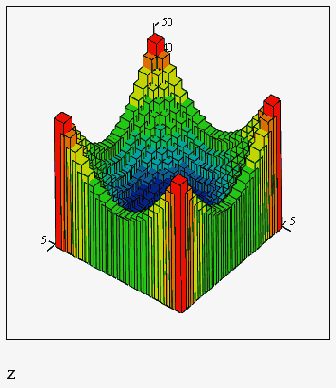 ������� ���������� ������� ���������� ����������� ������� (������� 16.3)