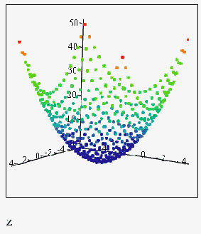 ������� ���������� ������� ��������� ����� ������� (������� 16.3)