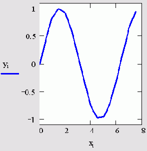 XY-������ ���� ��������, �������� ����������