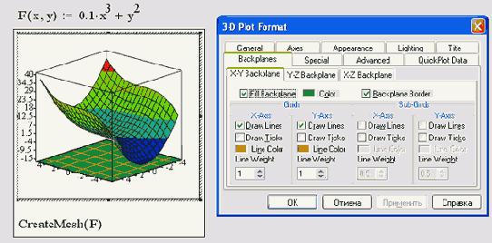 �������������� ������� ���������� �������