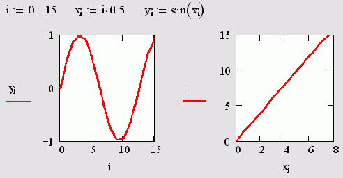 ������� ������� � ������������� ����������