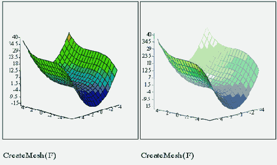 ������� ����������� (�����) � ������ (������)