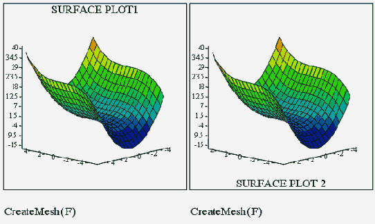 ������� � �����������