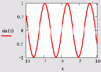 ������� ���������� ������� �������