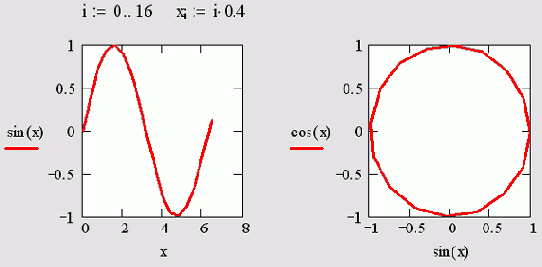 ������� ������� �� ���������� ���������