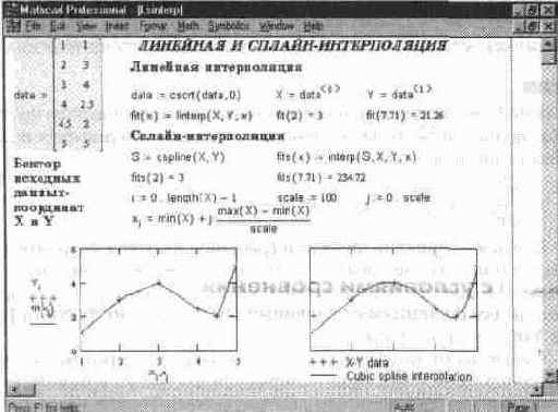 ���������� ����������� �������������� �������