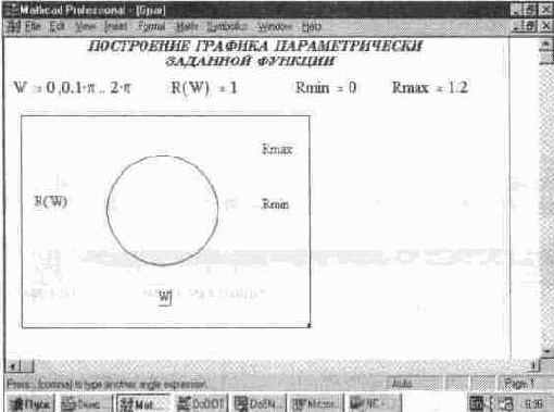 ��������� ������� �������� � �������� ������� ��������� (Polar Plot)